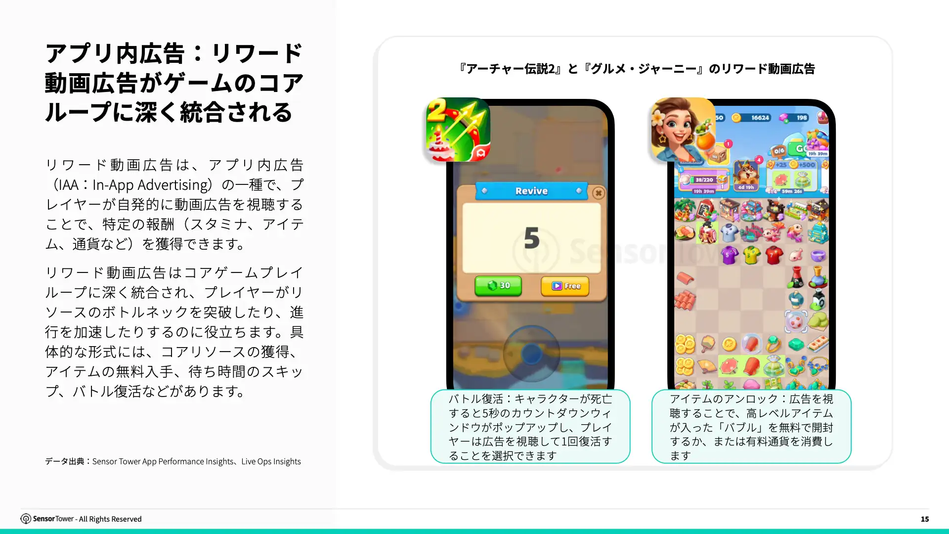 -JP- Trends in Mobile Games Monetisation 2026 Report(pg15)