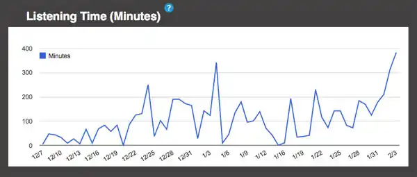 lt="Stitcher metrics