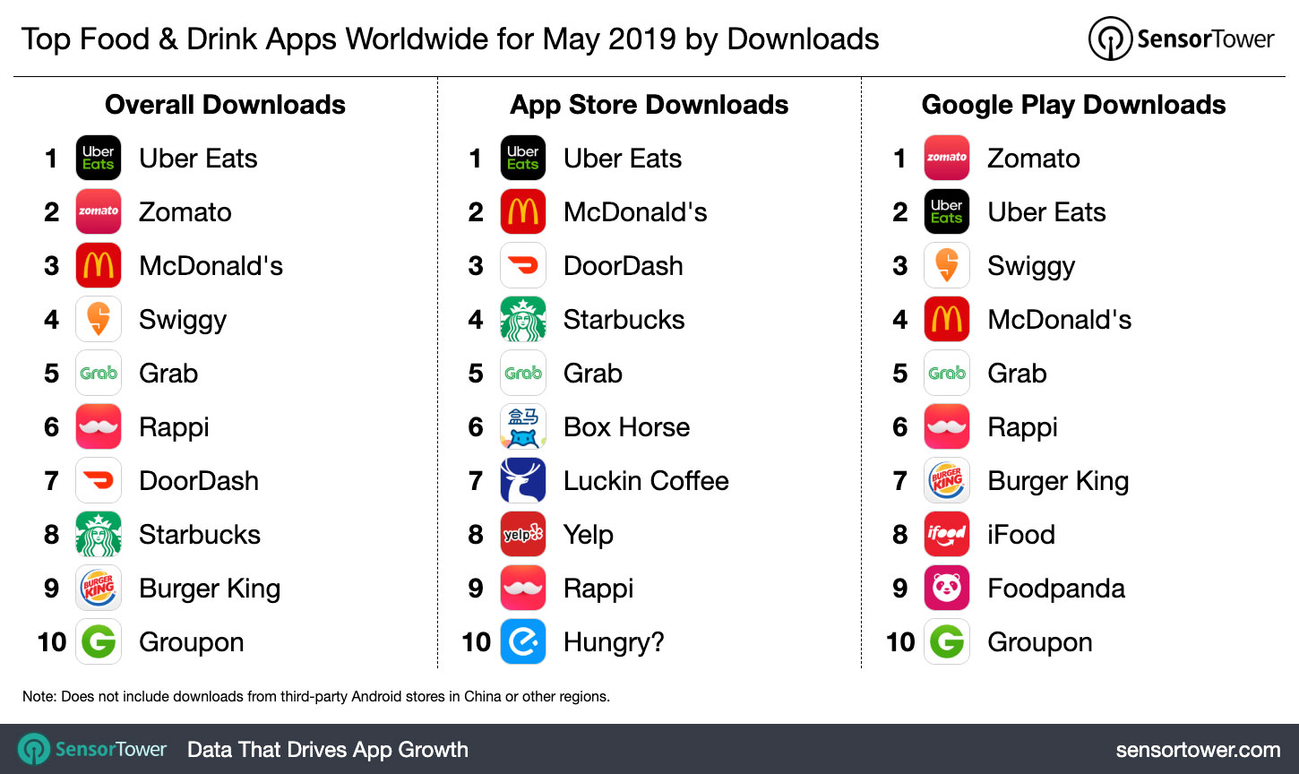 Top Food & Drink Apps Worldwide for May 2019 by Downloads
