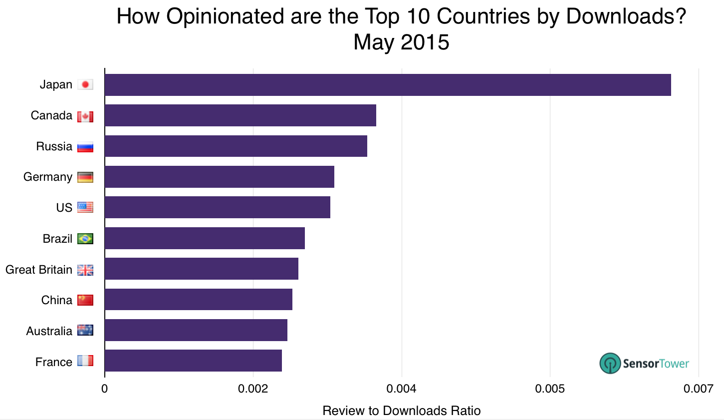 lt="Most Opinionated Countries