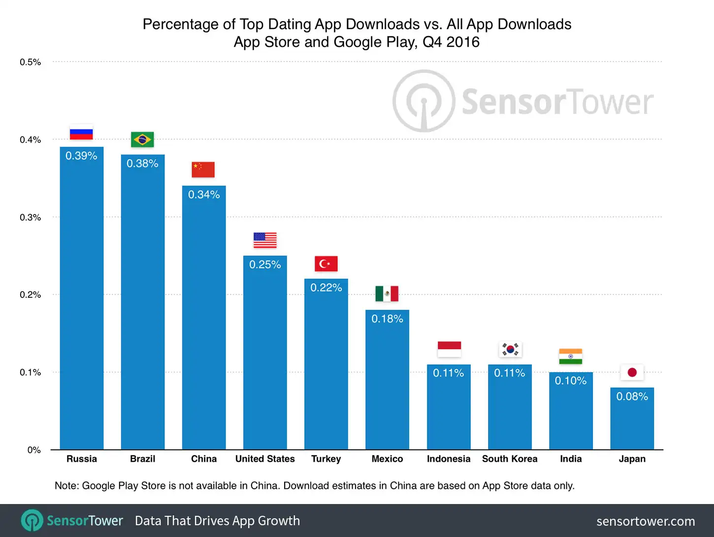Dating App Downloads by Country for Q4 2016