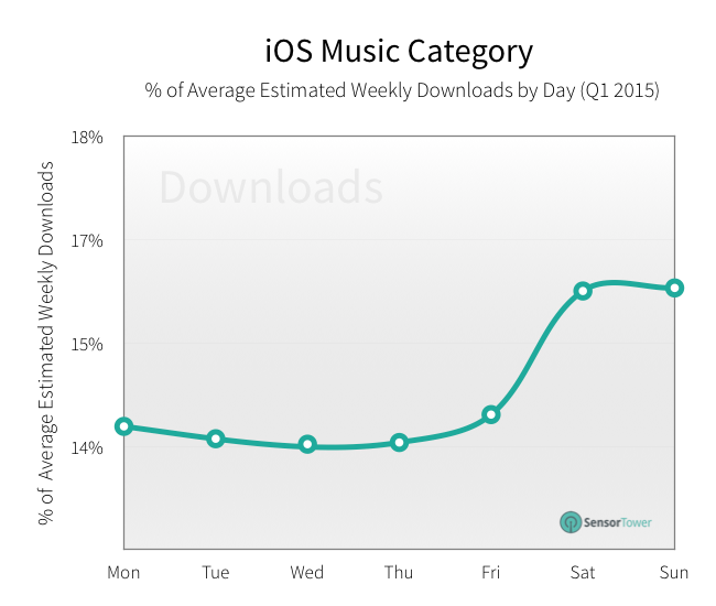 lt="music revenue