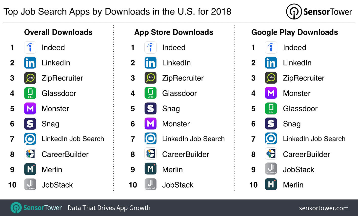 Top Job Search Apps in the U.S. for 2018