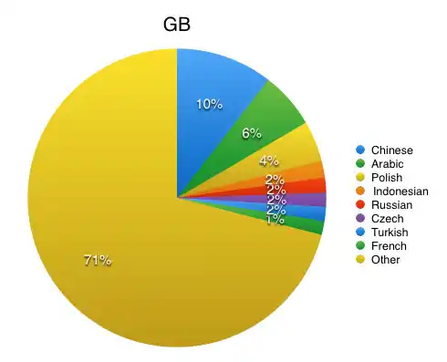 https://s3.amazonaws.com/sensortower-itunes/blog/0073-GB.jpg