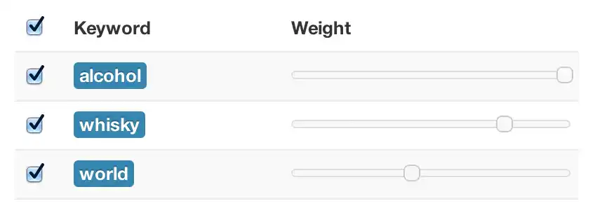 Fine tune your keyword recommendations