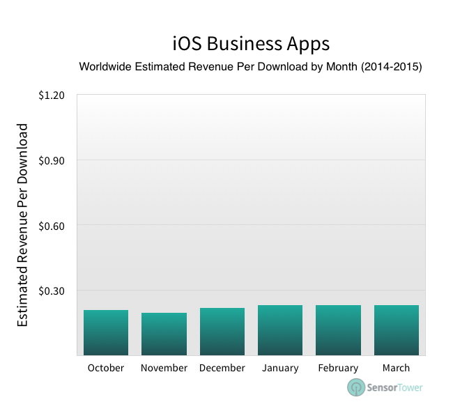 lt="Business Apps