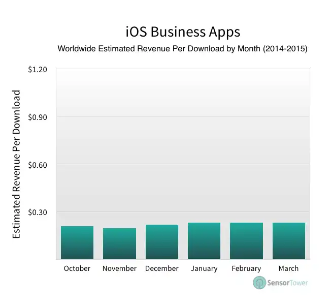 lt="Business Apps