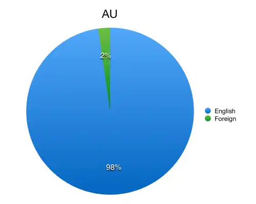 https://s3.amazonaws.com/sensortower-itunes/blog/0073-australia.png