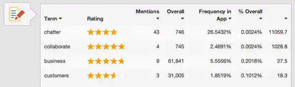 0071-salesforce1-keywords.jpg
