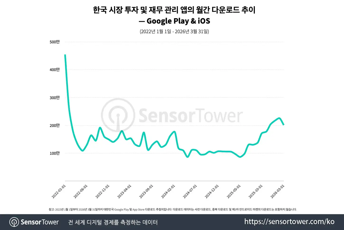investment apps brands_chart 1