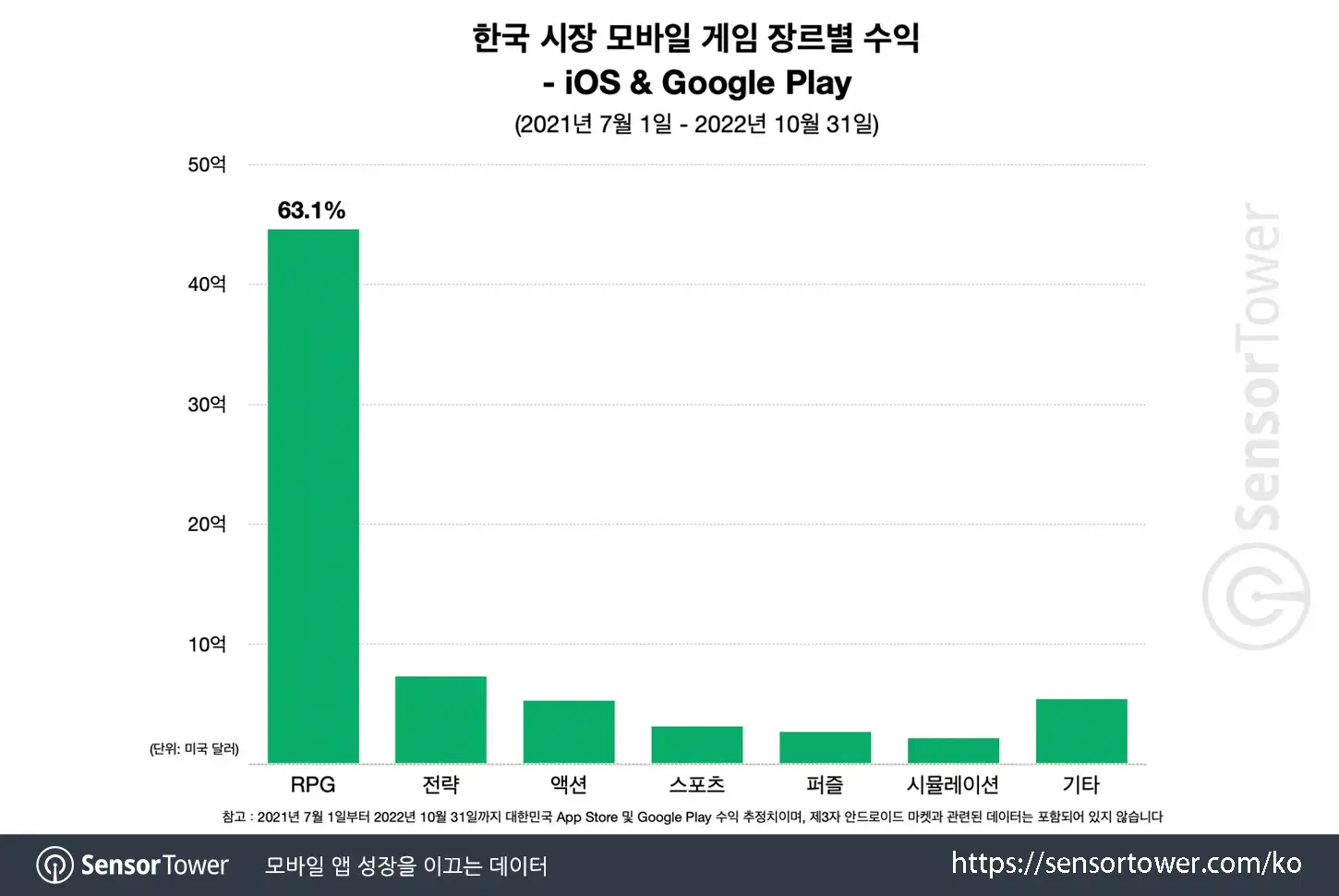 Heroes Tales_Chart 2