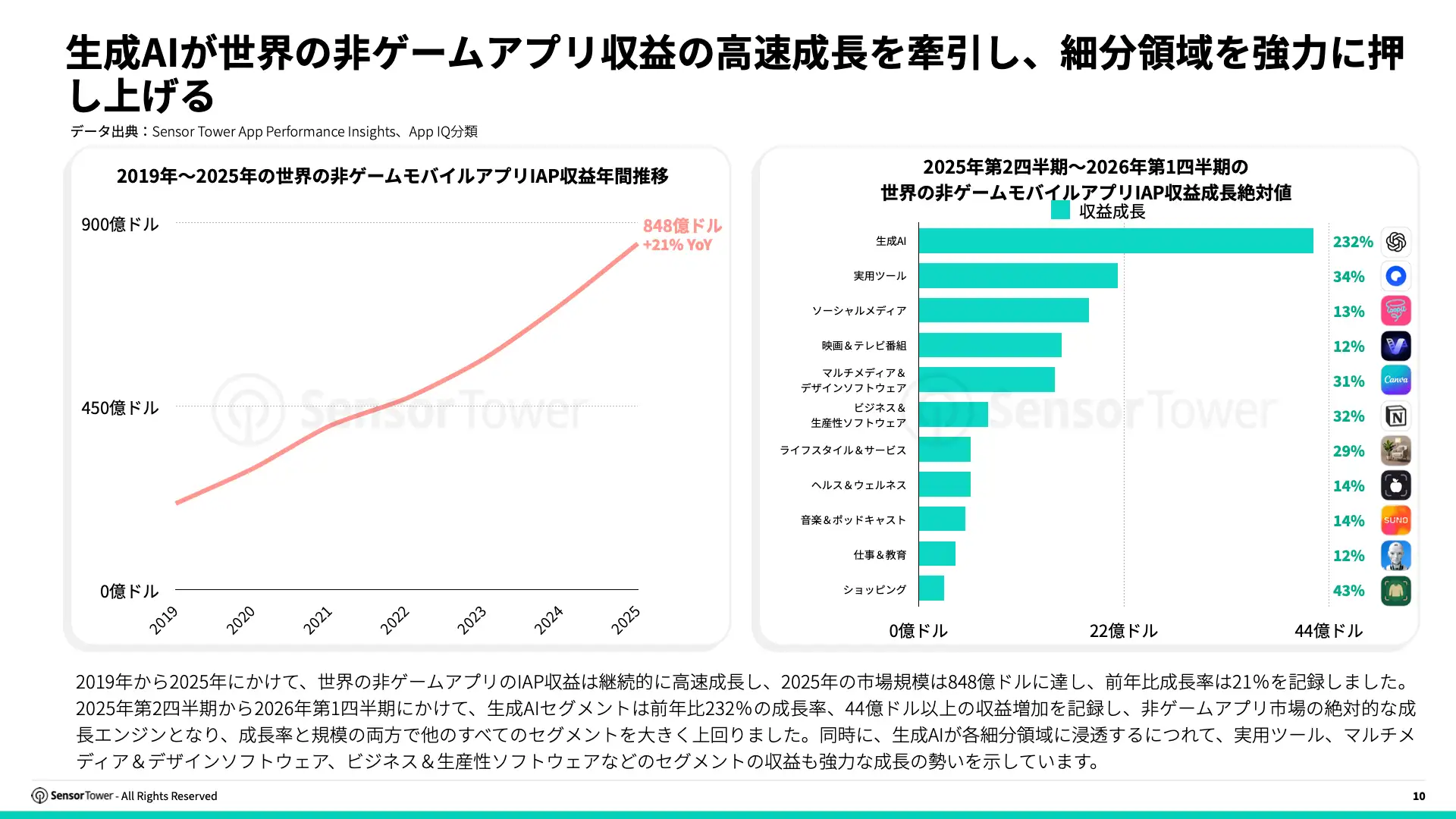 -JP- State of AI Apps in APAC 2026 Report(pg10)