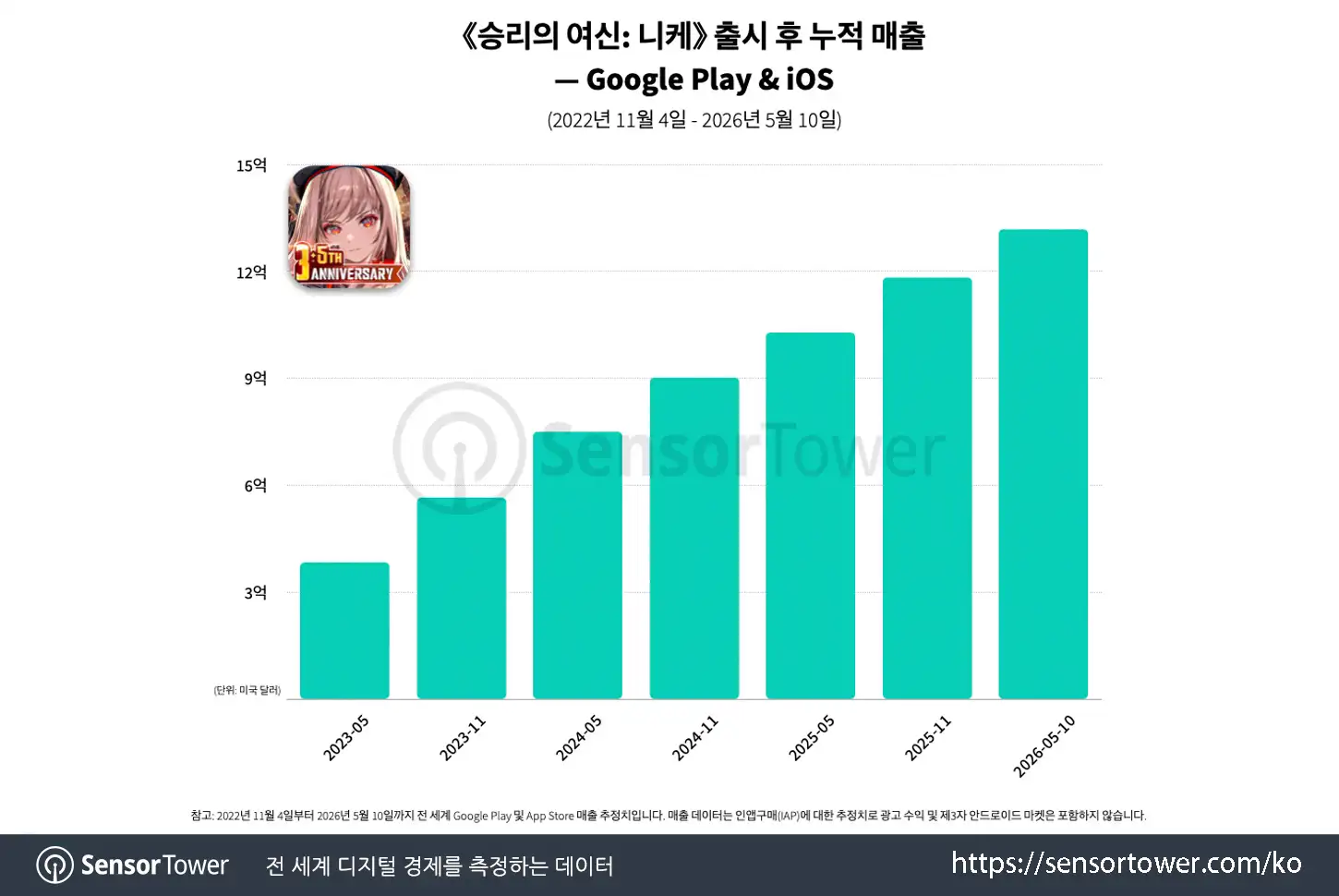 nikke 3.5 anniversary_chart 1