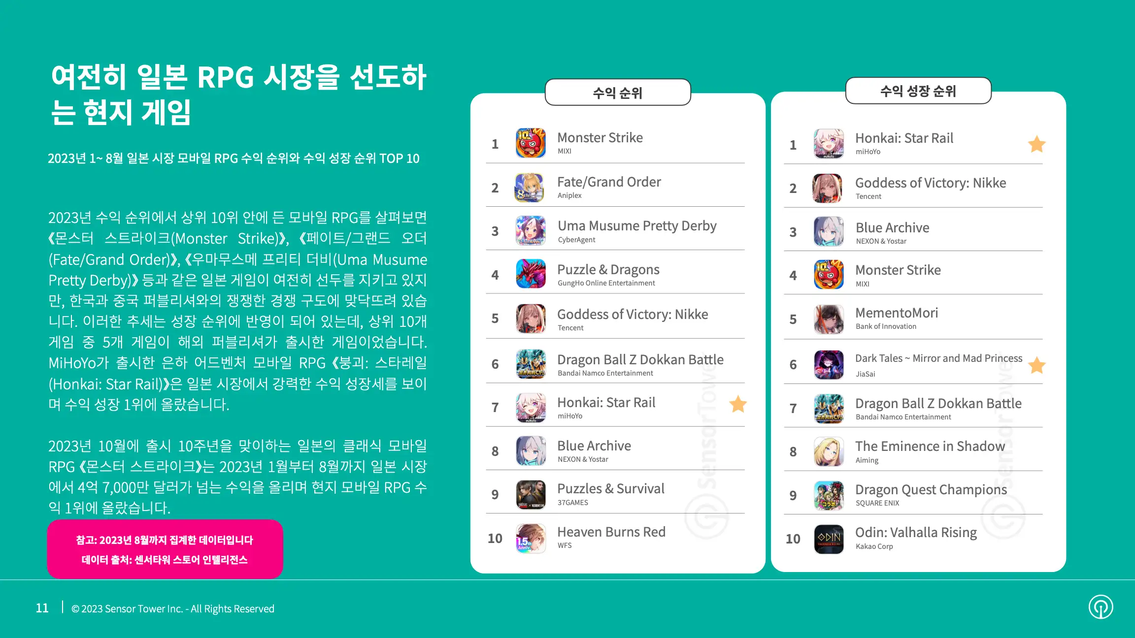 -KR- State of Mobile Games in Japan 2023 Report(pg11)