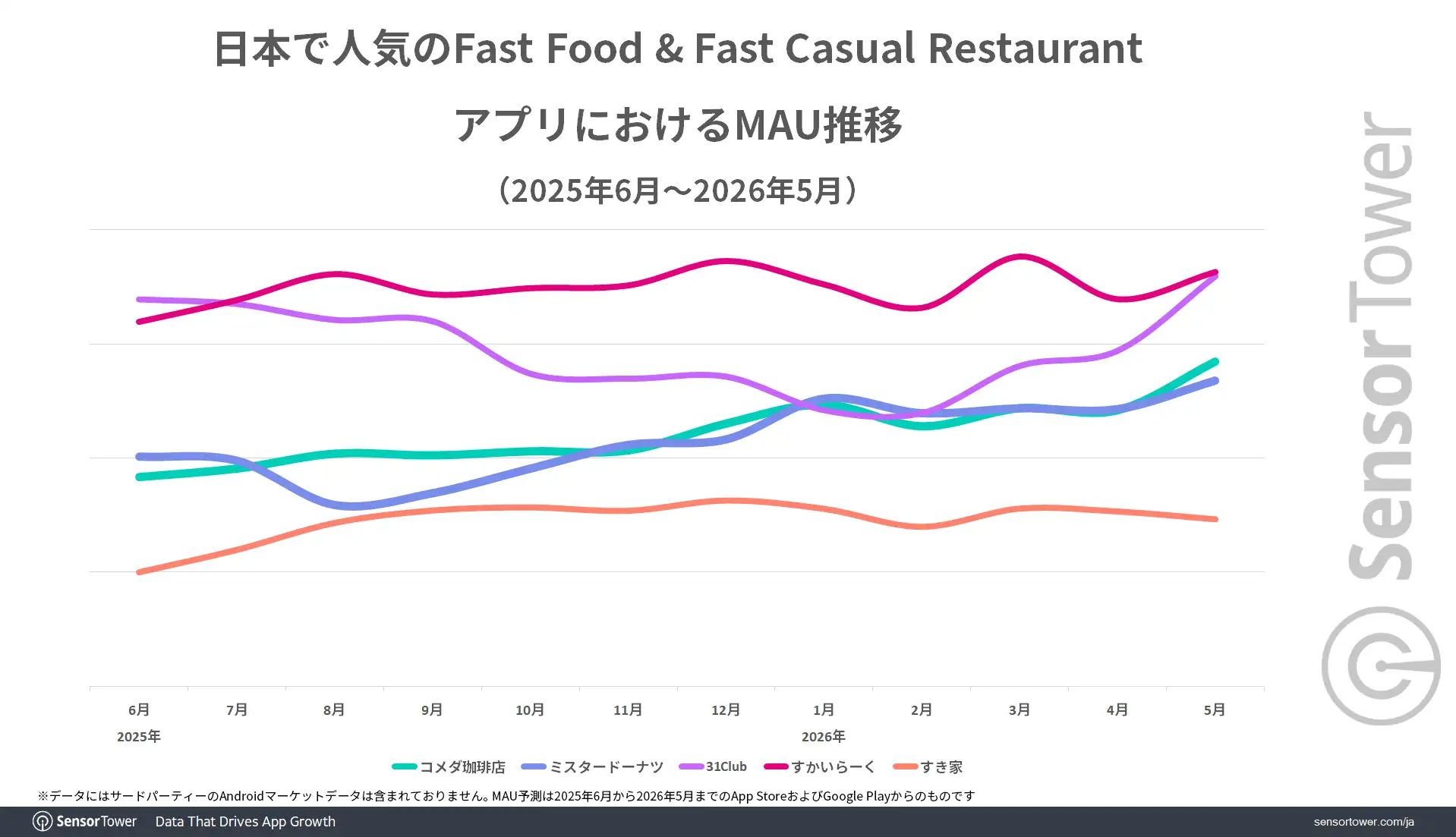 Fast-Food -Fast-Casual-Restaurant-apps-MAU-trend-JP