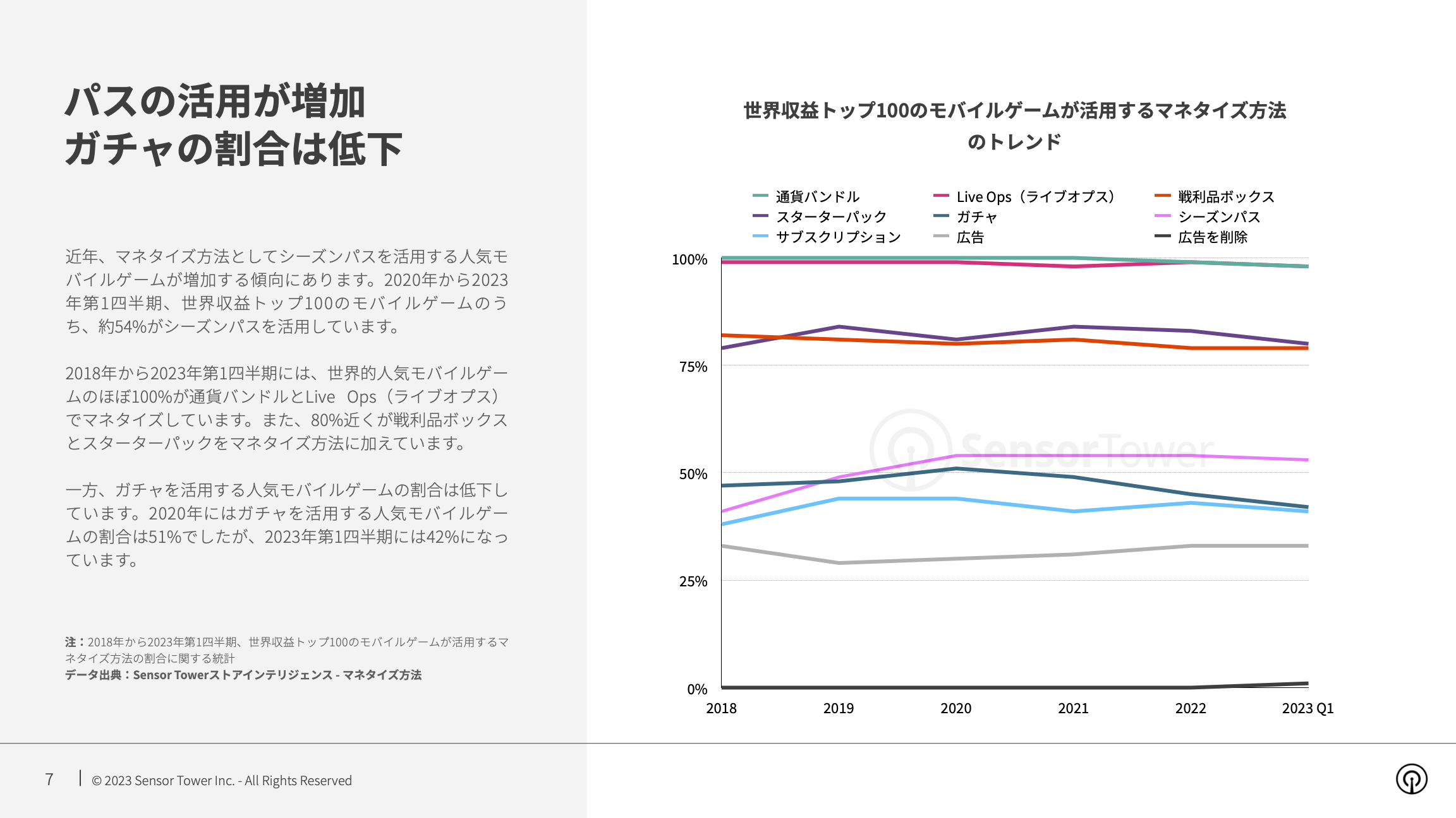 -JP- Mobile Games Monetisation Trends 2023 Report(pg7)