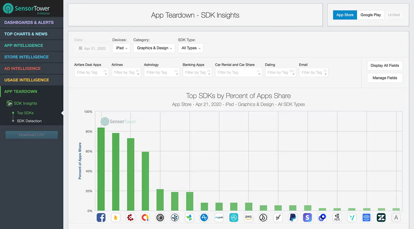 SDK Insights Feature