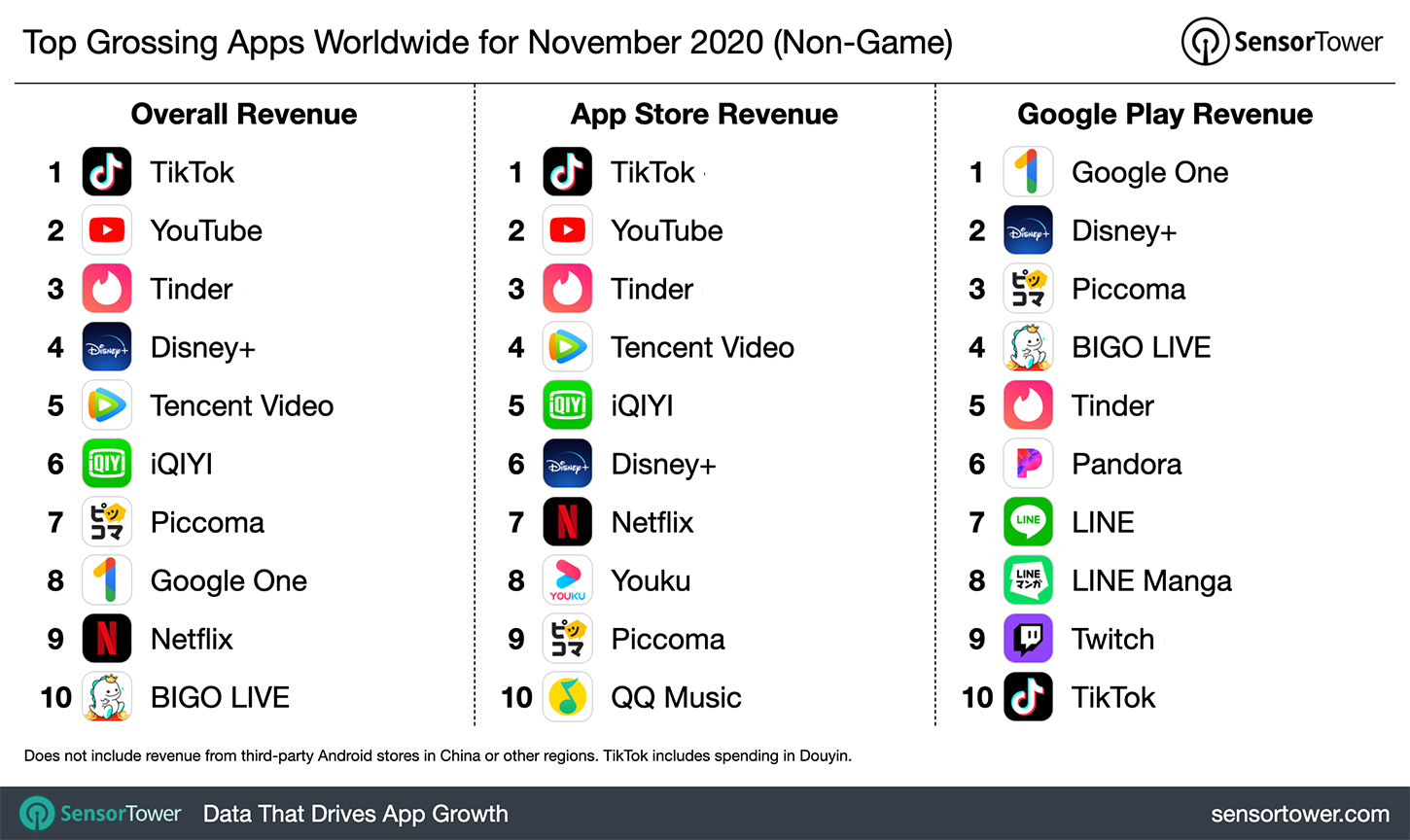 top-grossing-apps-worldwide-november-2020.jpg