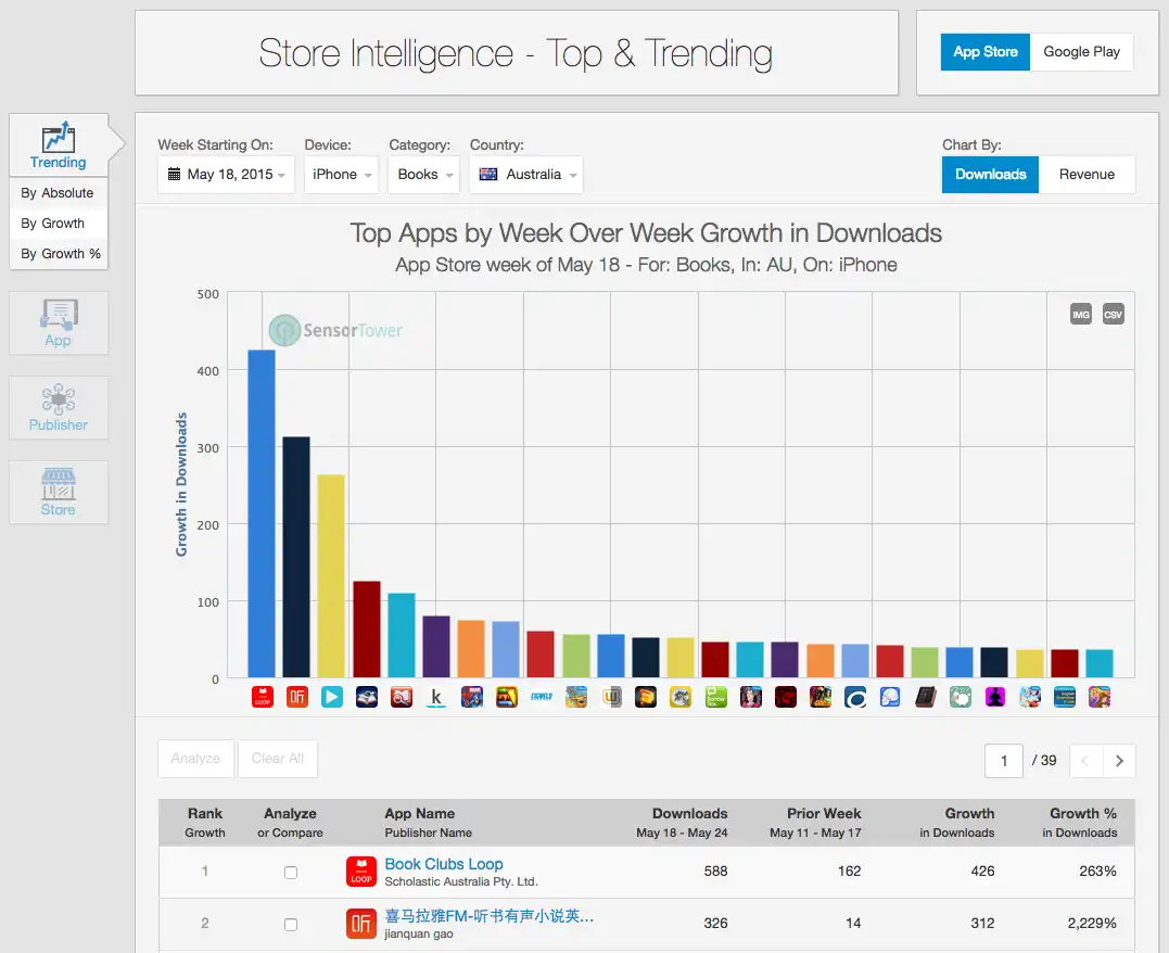 lt="Top Apps Trending by Growth