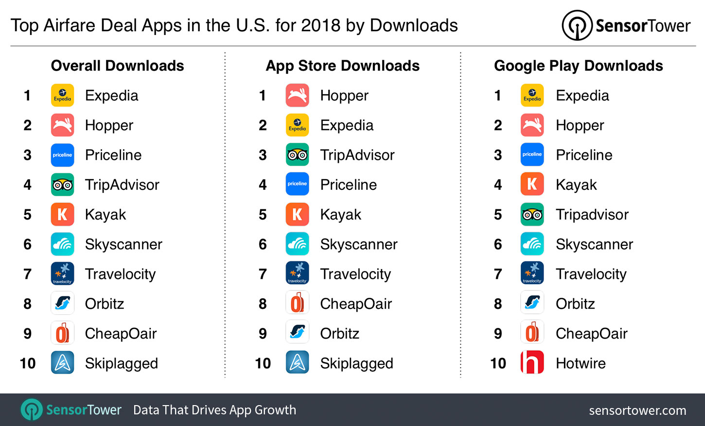 top-airfare-deal-apps-2018-us.jpg