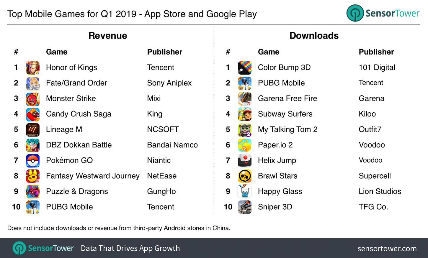 Q1 2019 Top Mobile Games by Revenue and Downloads