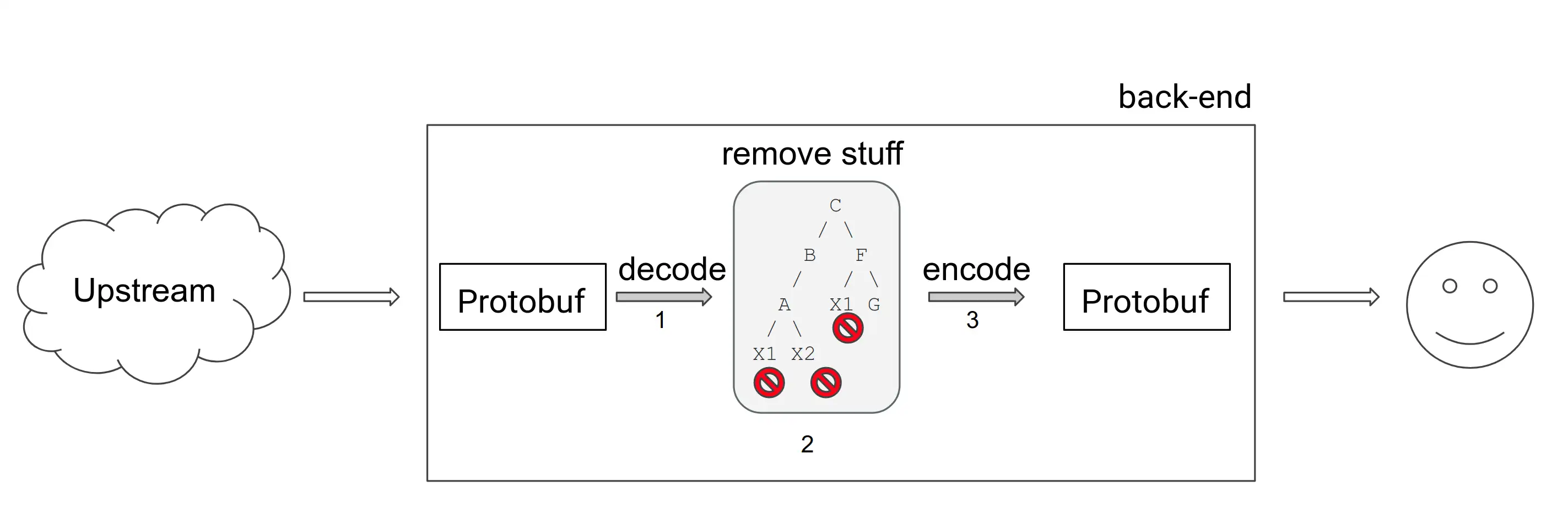 0070-diagram.png