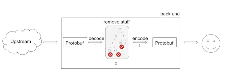 Speeding Up the Back End with Graph Theory