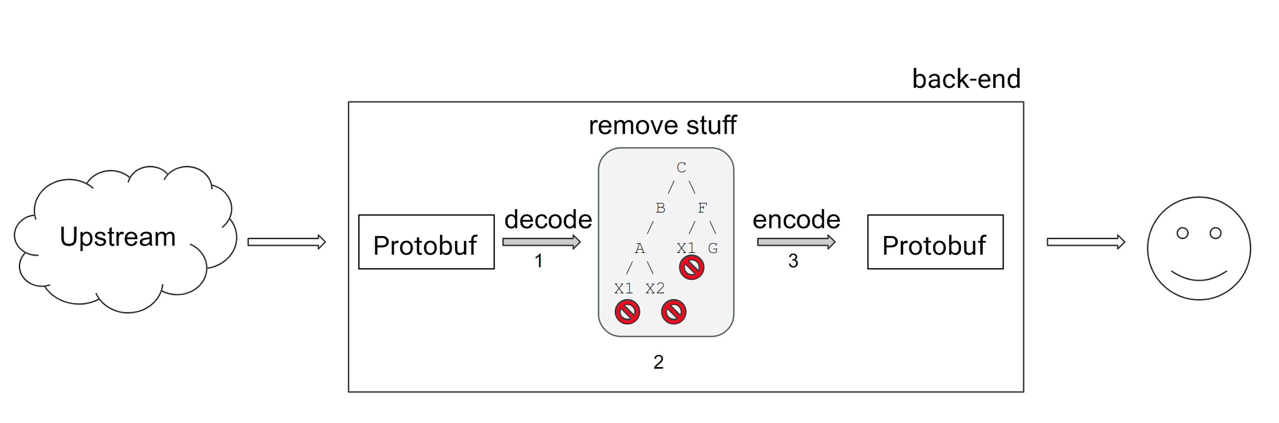 speeding-up-the-back-end-with-graph-theory