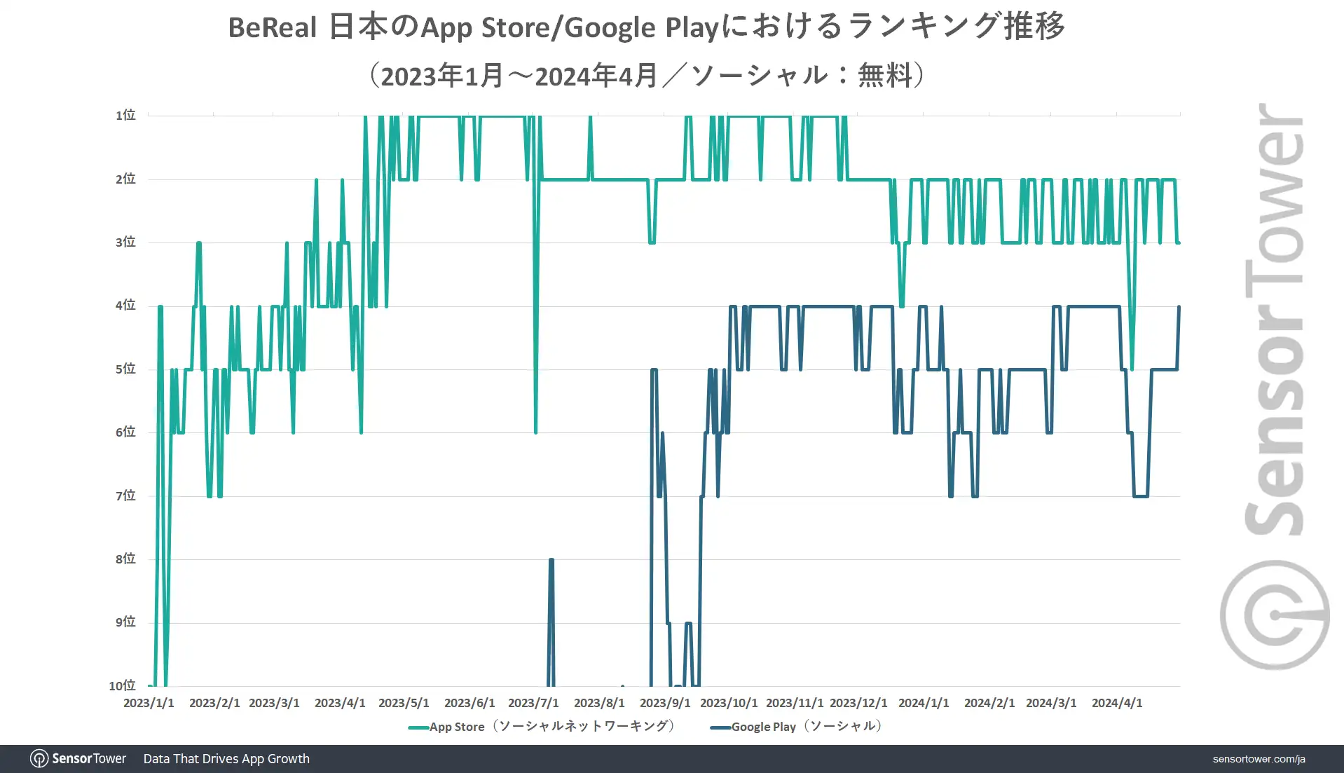 Ranking-Trend-BeReal-in-Japan