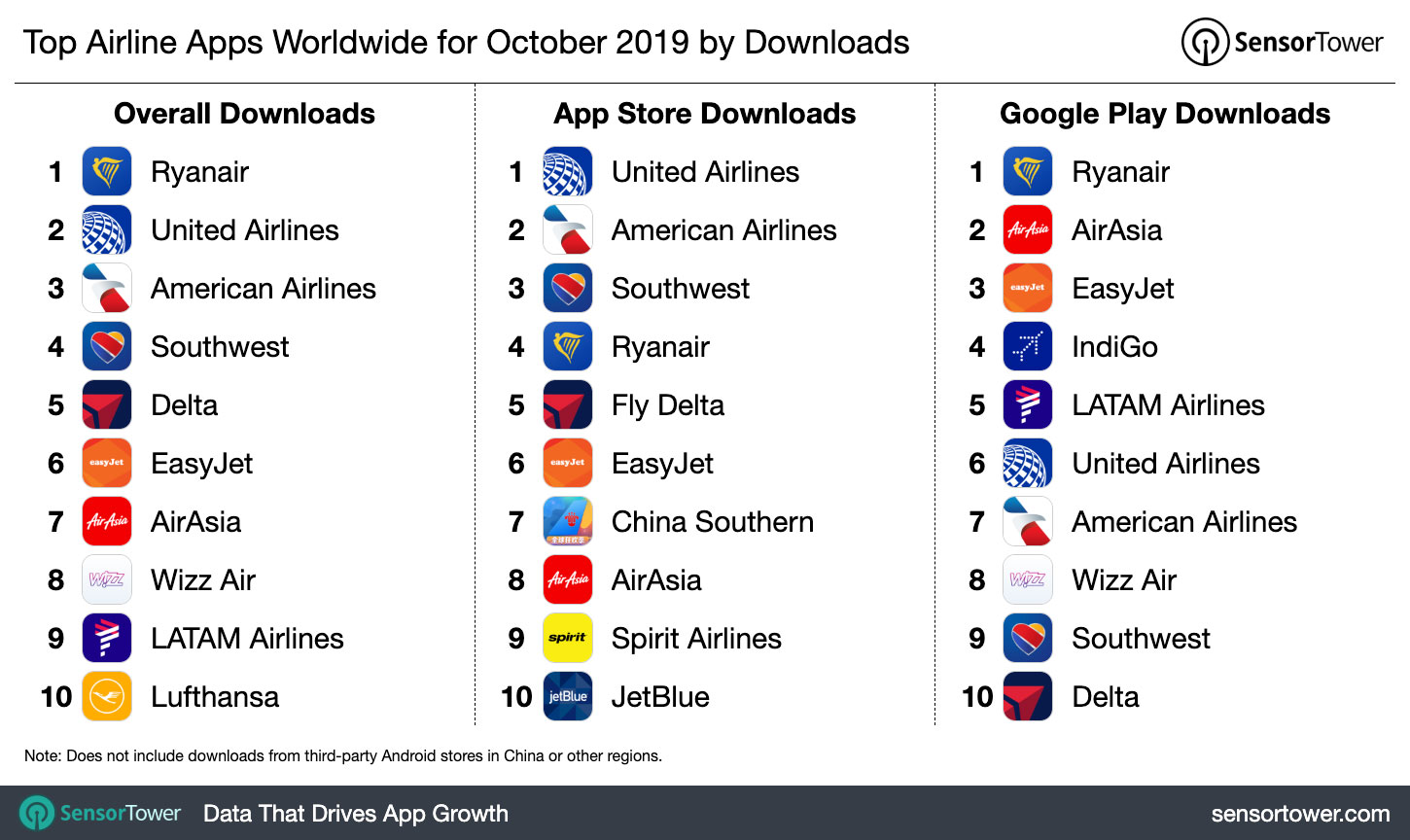 Top Airline Apps Worldwide for October 2019 by Downloads