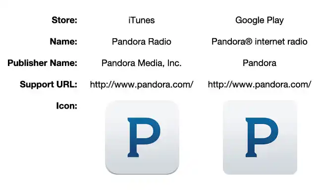 https://s3.amazonaws.com/sensortower-itunes/blog/0146-pandora-compare.jpg