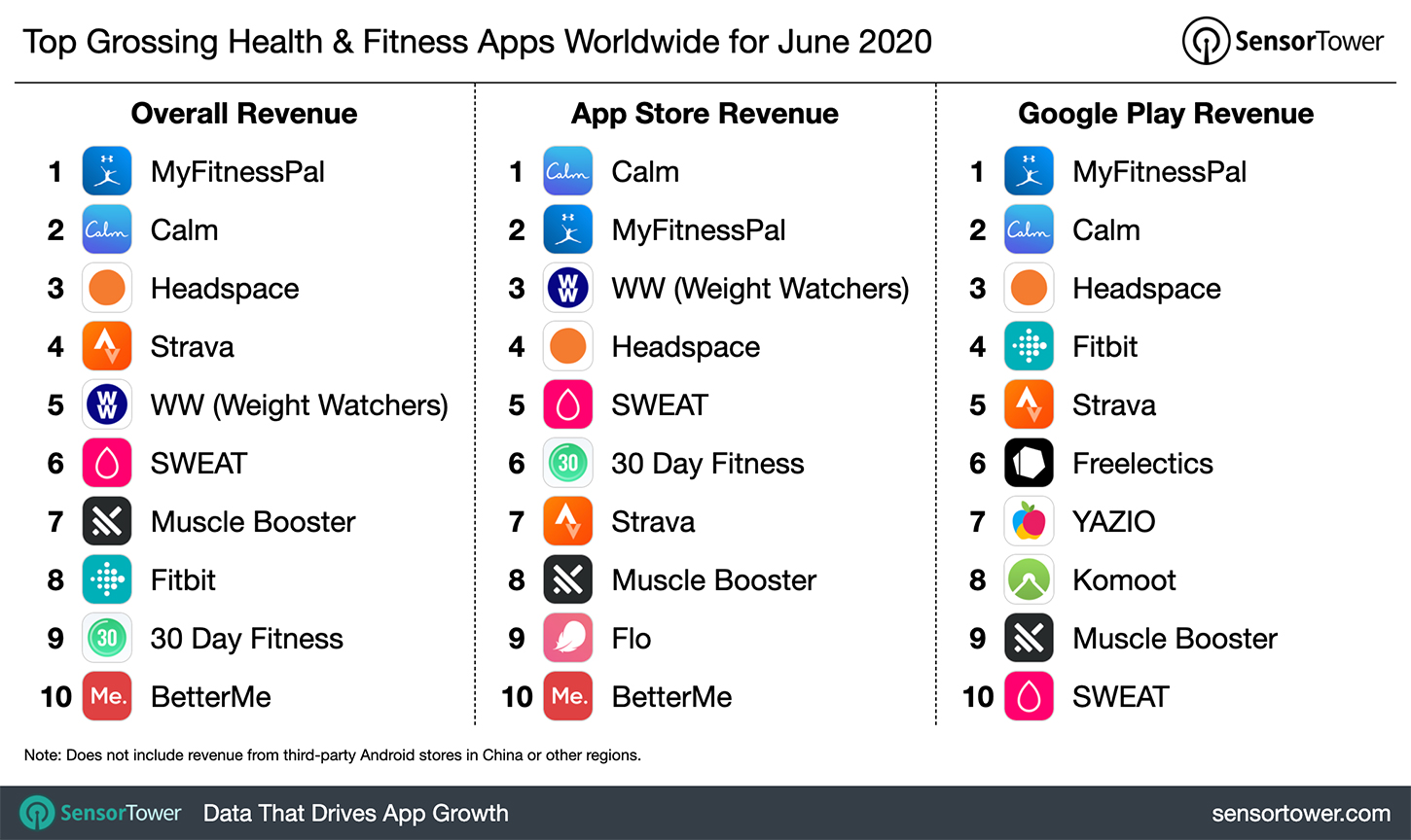top-grossing-health-and-fitness-apps-worldwide-june-2020.jpg
