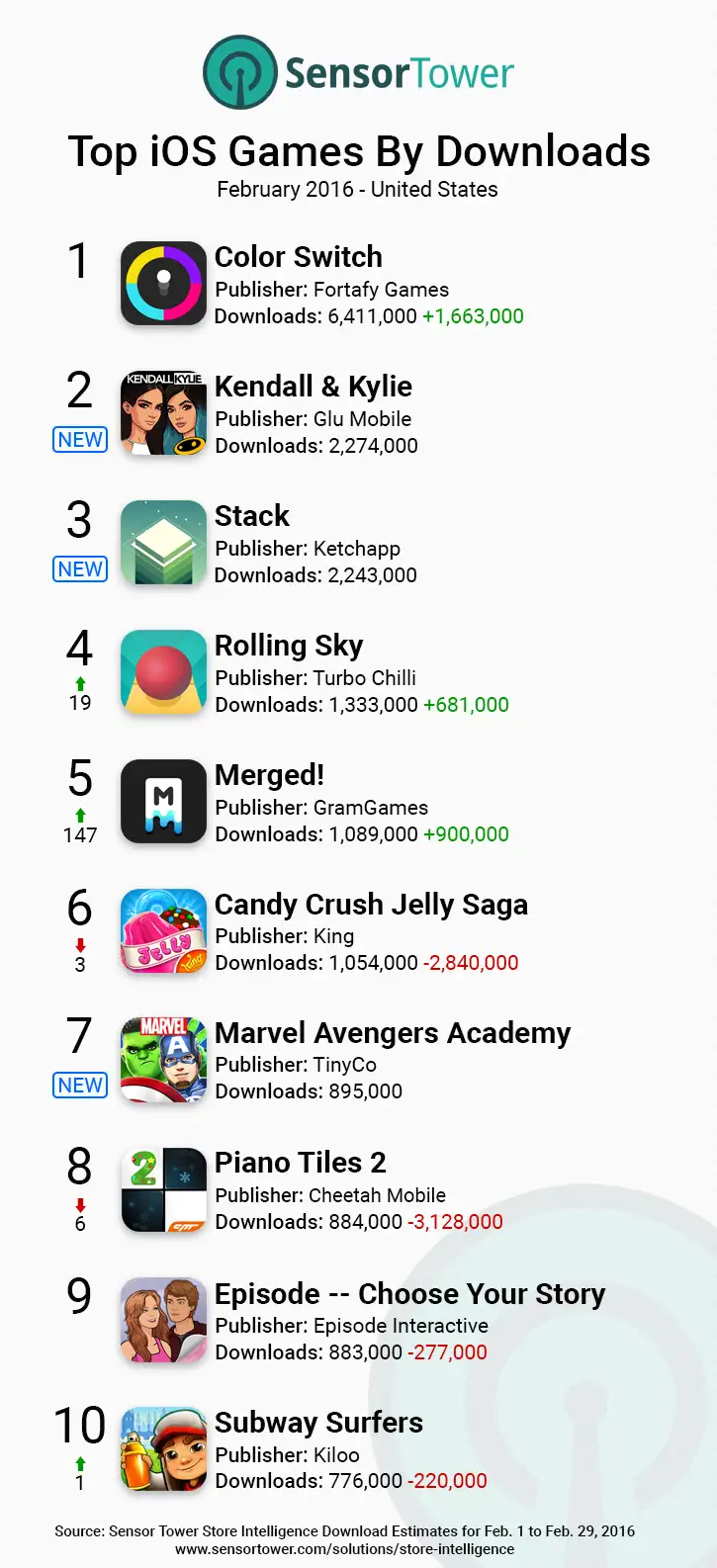 iOS Games Top Downloads United States February 2016
