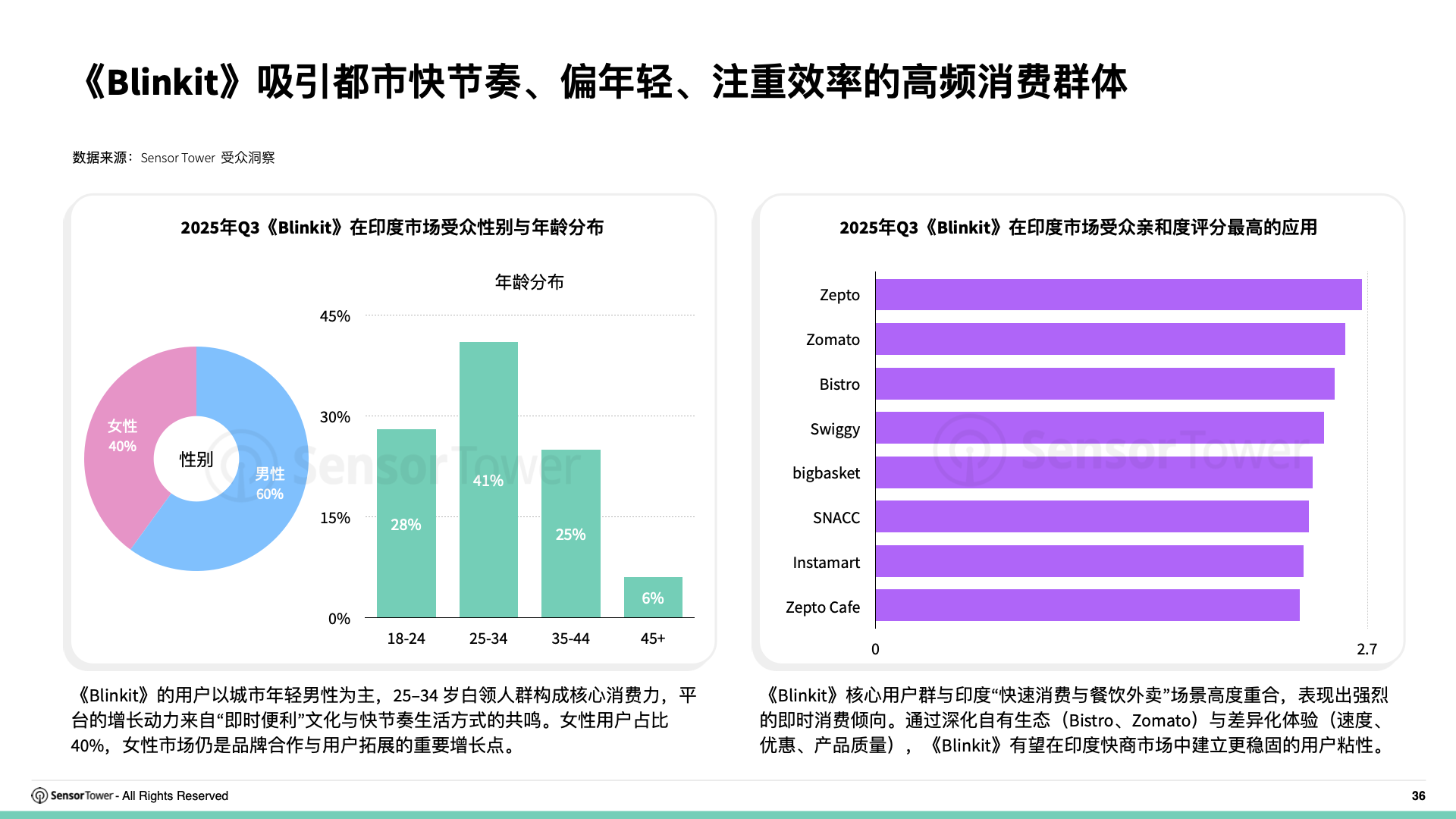 2025年购物季电商应用与品牌市场洞察(pg36)