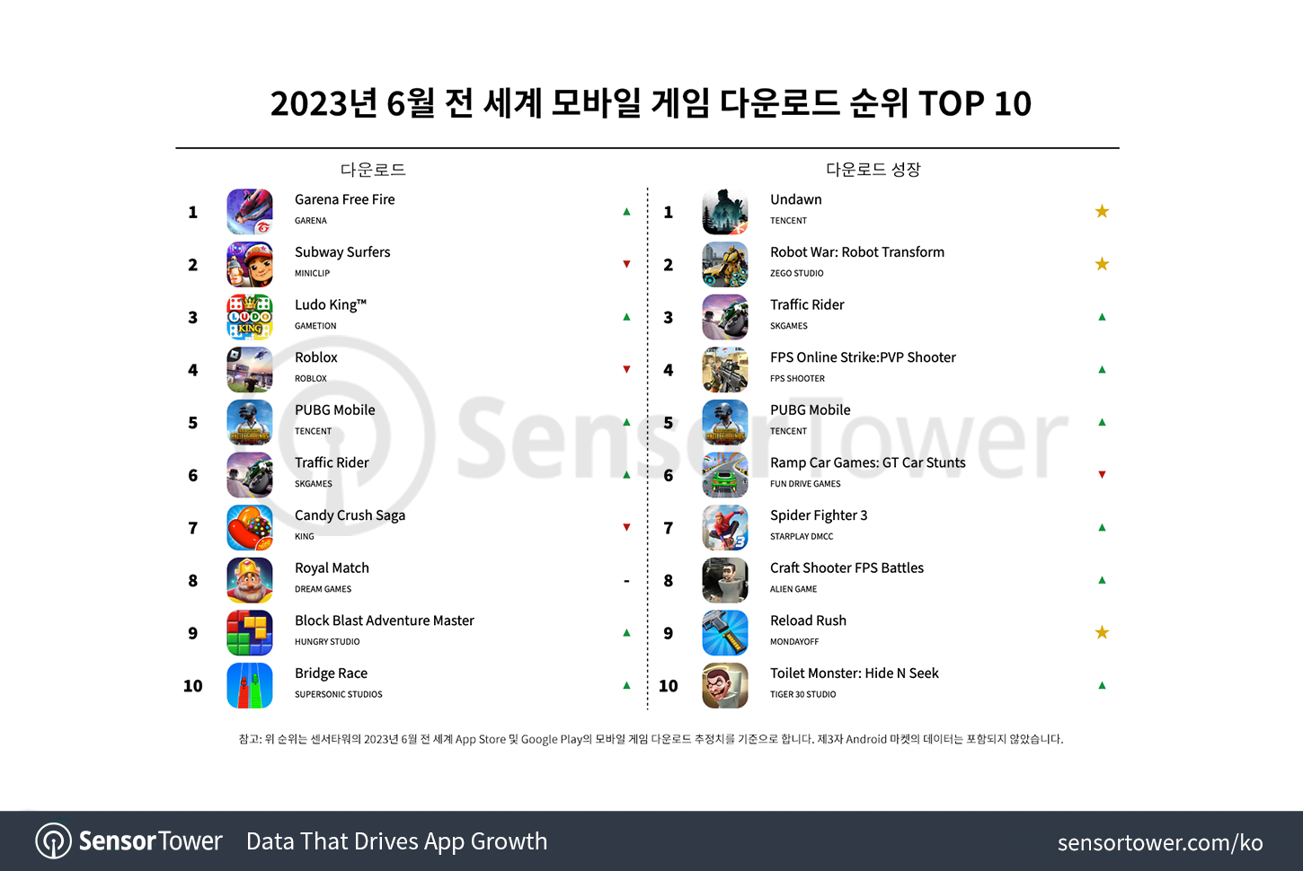 -KR--Top-Mobile-Games-Worldwide-for-June-2023-by-Downloads-v2
