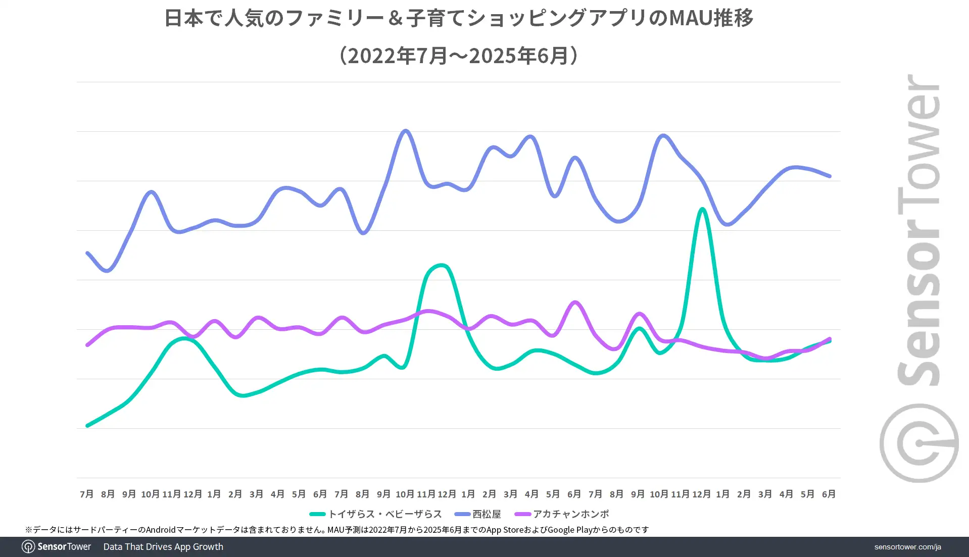 MAU-trend-FamilyParenting-shopping-apps-JP