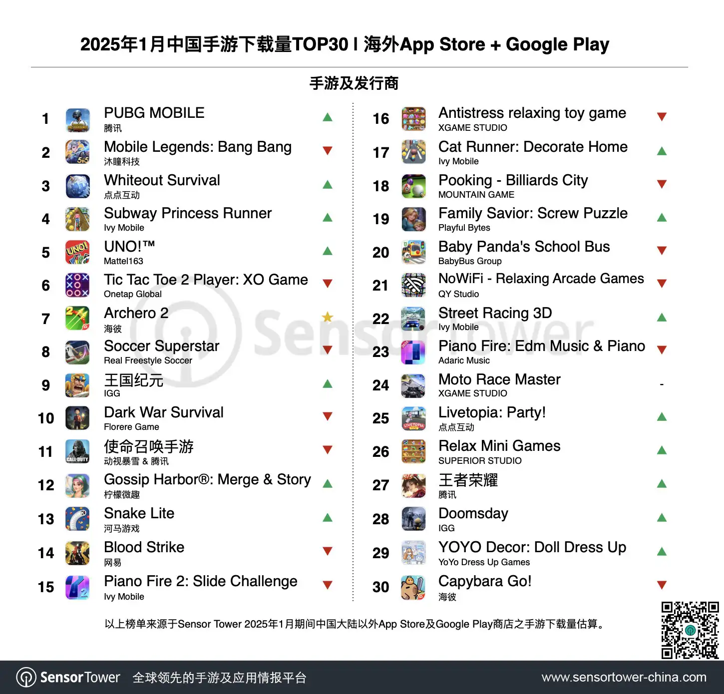 2025年1月成功出海的中国手游-chart-3