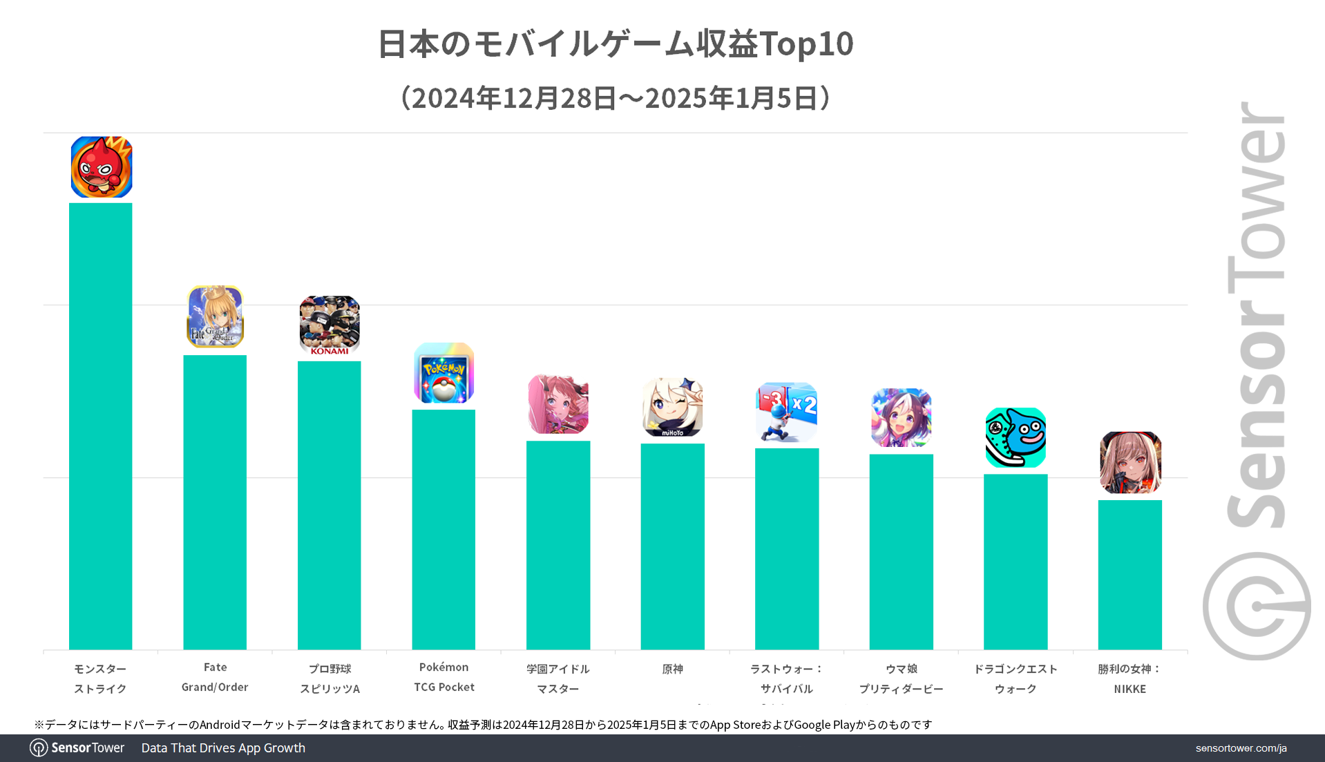 Mobile-Game-Revenue-Top10-2024-2025-JP