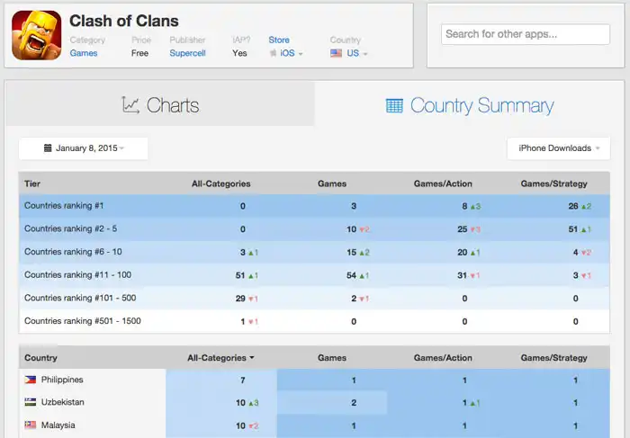 lt="summary by country