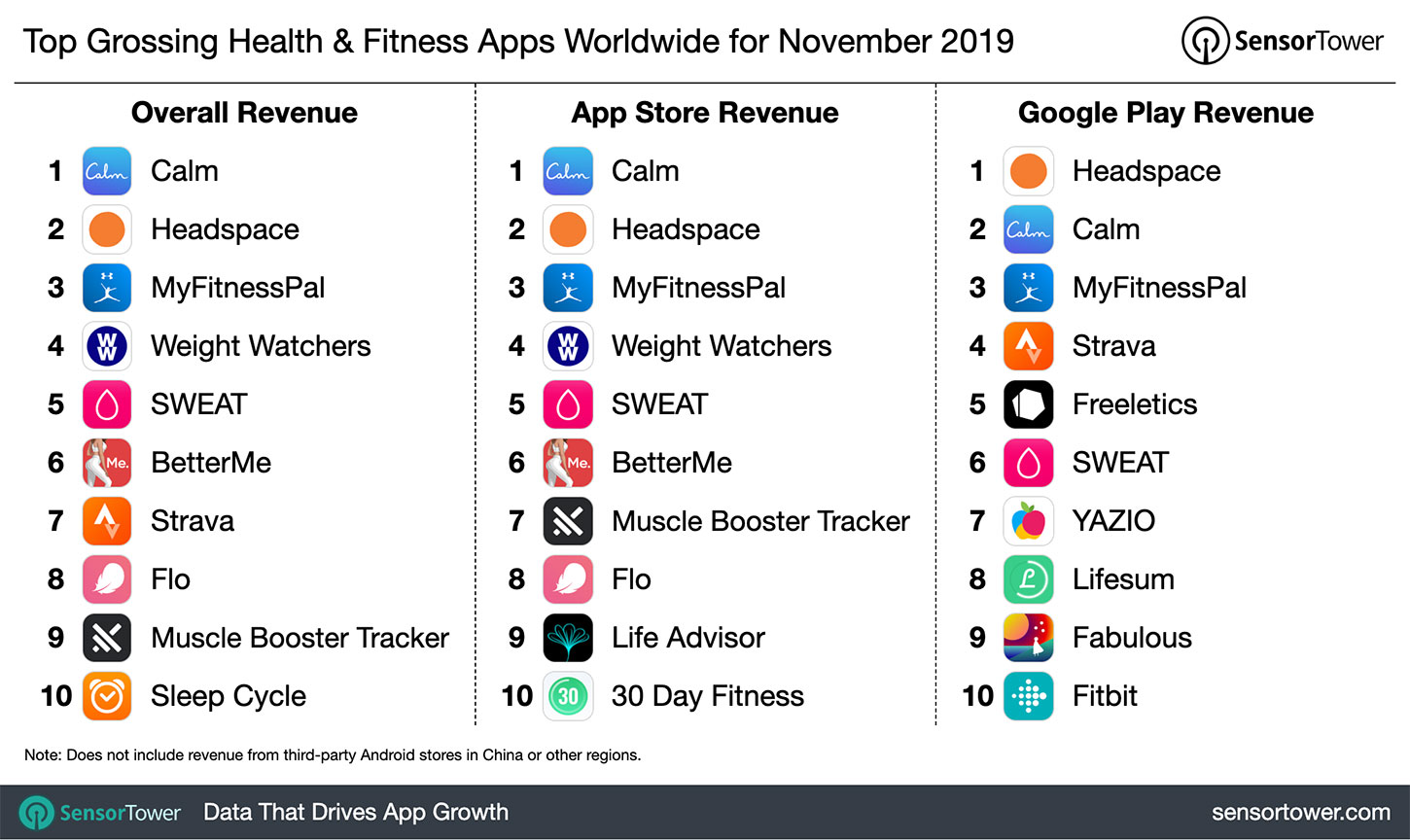 top-grossing-health-fitness-apps-november-2019.jpg
