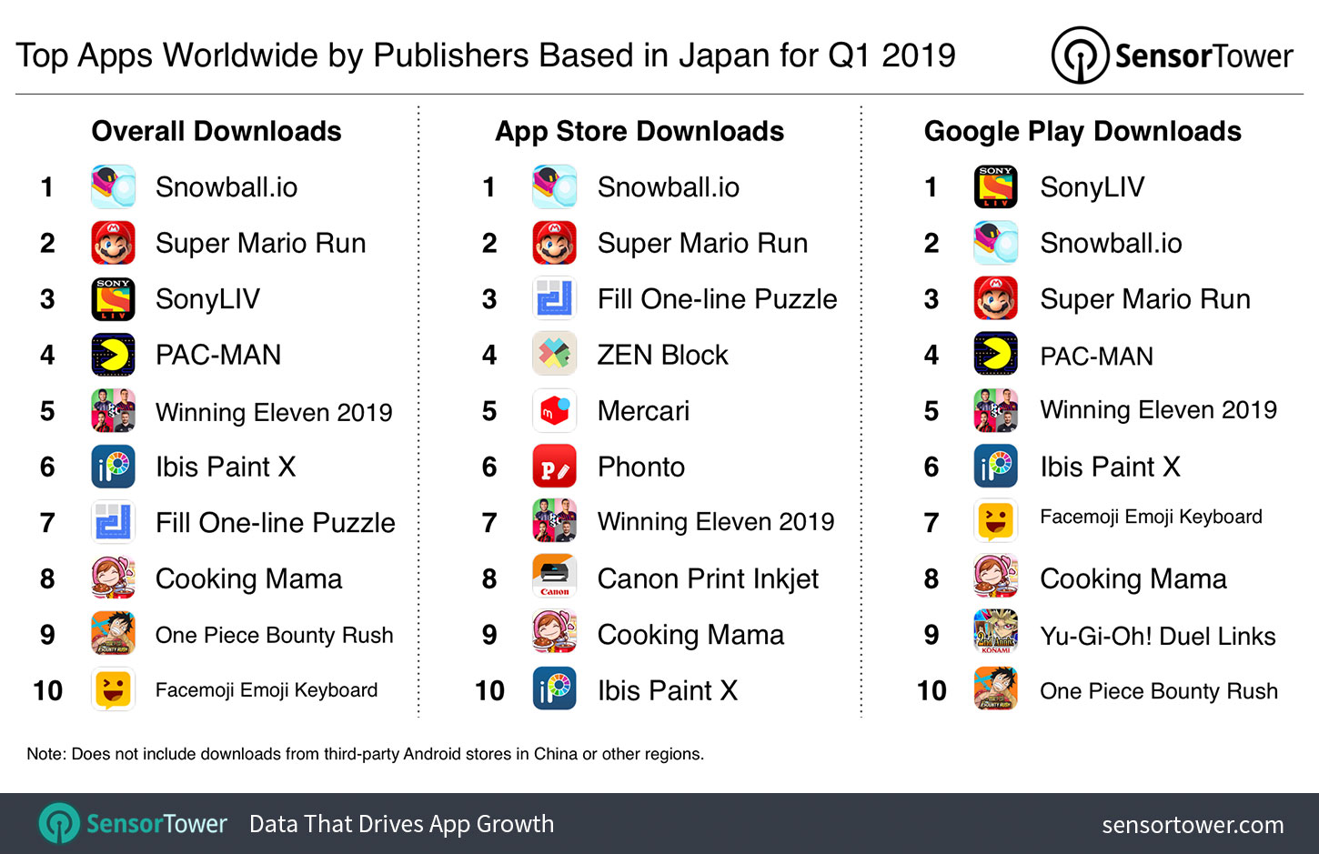 Top Apps Worldwide by Publishers based in Japan for Q1 2019