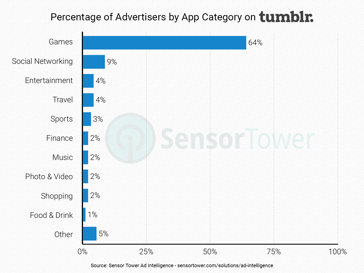 lt="Ad Intelligence Social Networks Hero Image