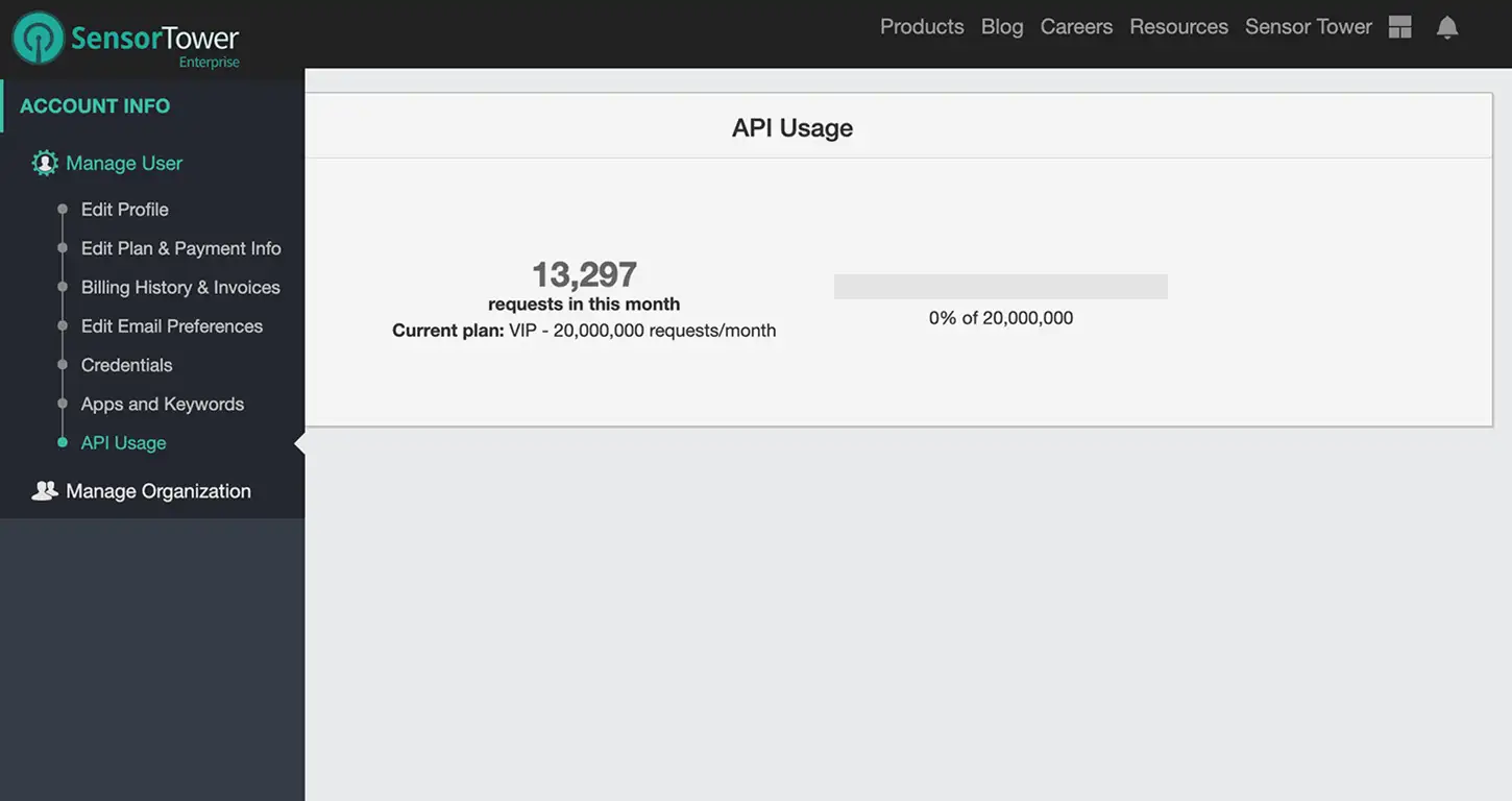 Sensor Tower API Usage