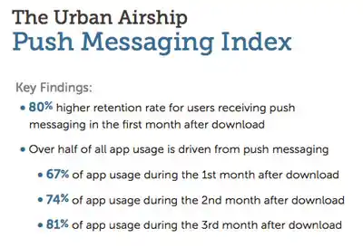https://s3.amazonaws.com/sensortower-itunes/blog/0064-push-messaging-index.jpg
