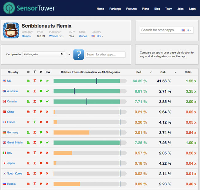 https://s3.amazonaws.com/sensortower-itunes/blog/0065-scrabblenauts.jpg