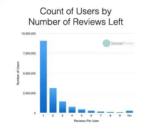 0126-count-by-reviews-left.jpg