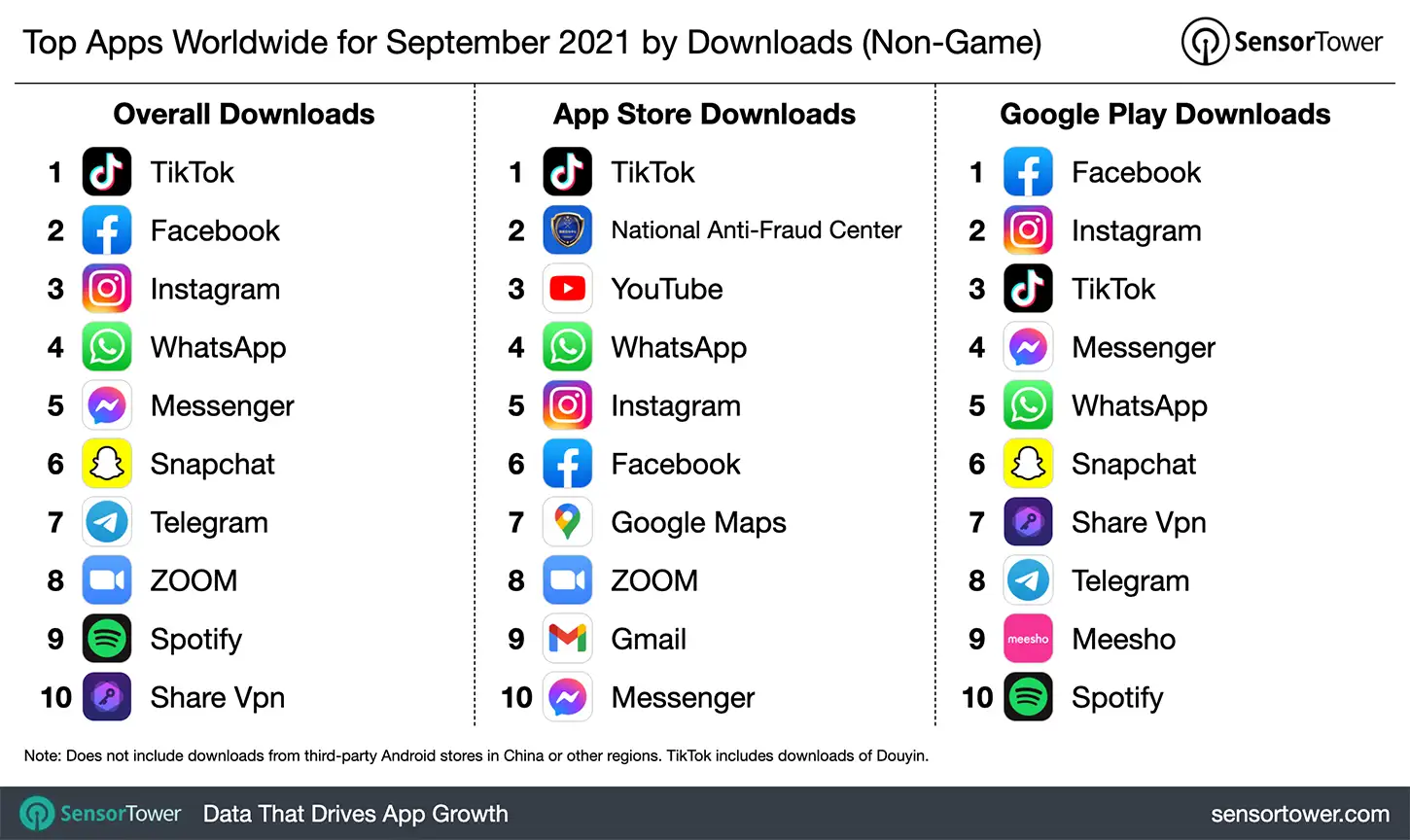 Top Apps Worldwide for September 2021 by Downloads