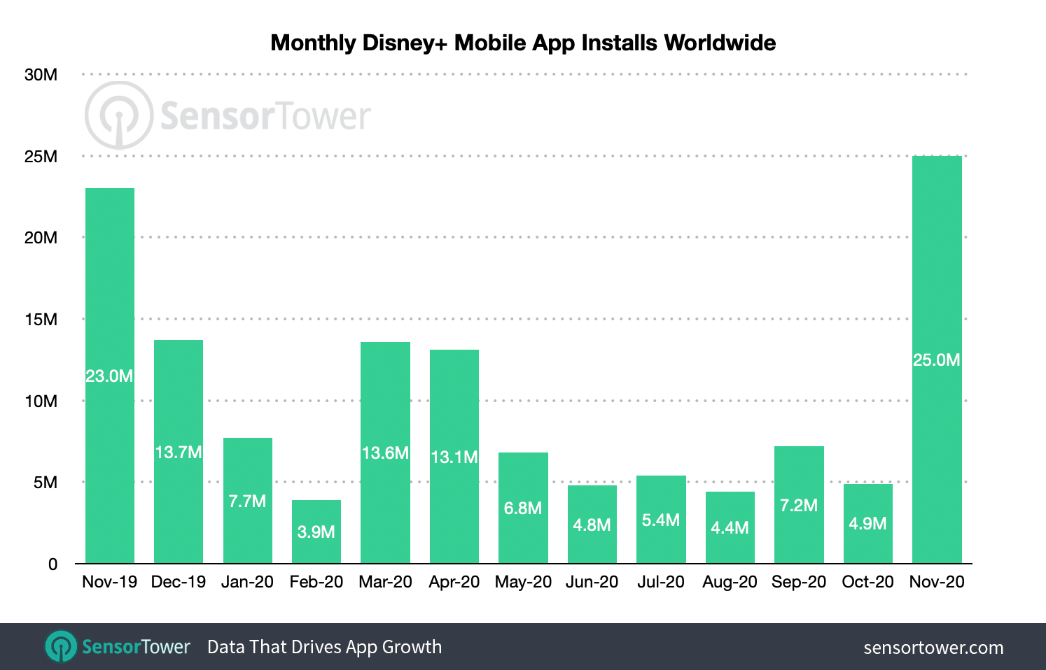 Roblox player spending passes $2 billion on mobile