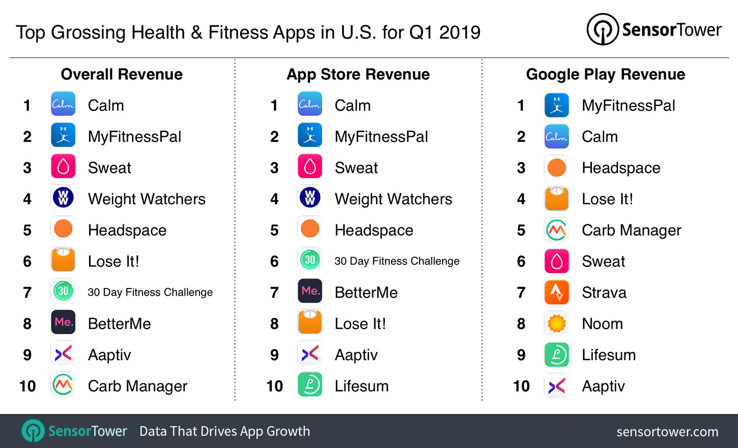 top-grossing-health-and-fitness-apps-us-q1-2019.jpg