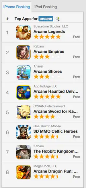 The top apps for a search keyword